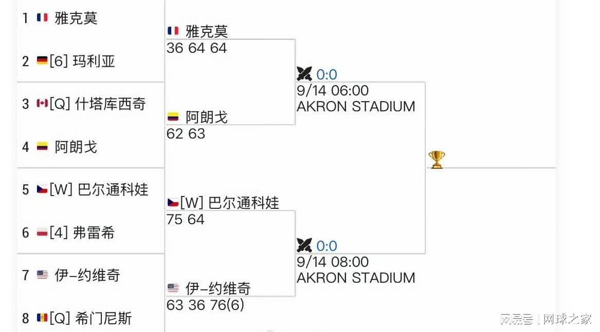 排名最低的 排名最低的