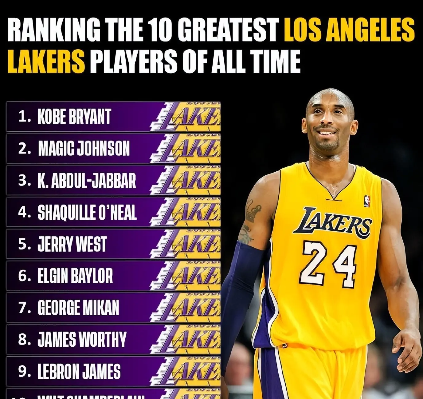 湖人队史上 湖人队史上